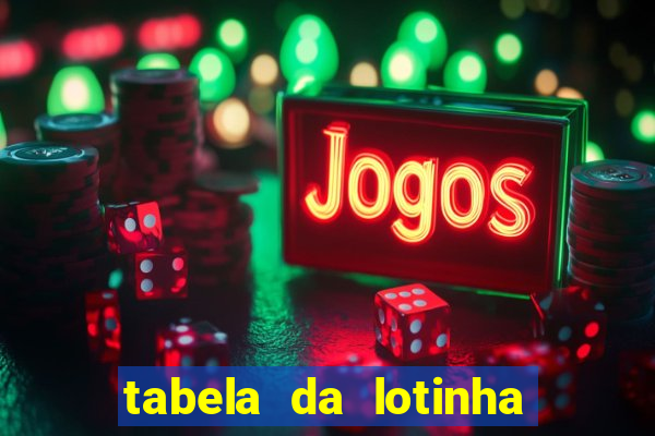 tabela da lotinha do jogo do bicho