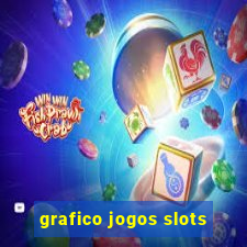 grafico jogos slots