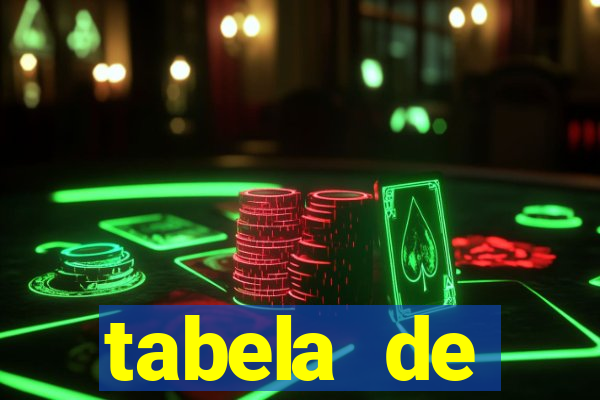 tabela de porcentagem dos slots em tempo real